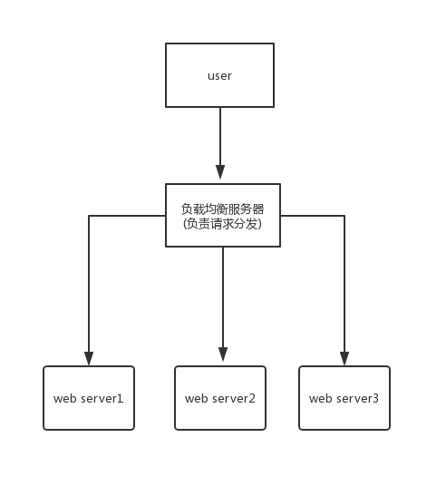 负载均衡流程图.jpg