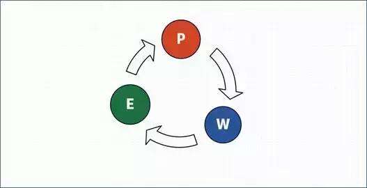 Windows使用教程,Windows系统教程,Windows优化教程
