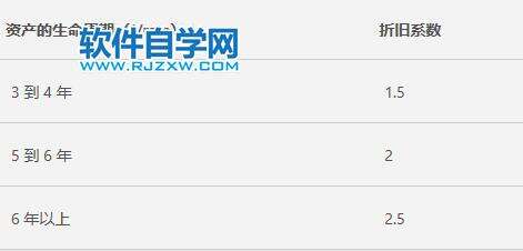 Windows使用教程,Windows系统教程,Windows优化教程