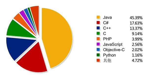 go语言写http踩得坑