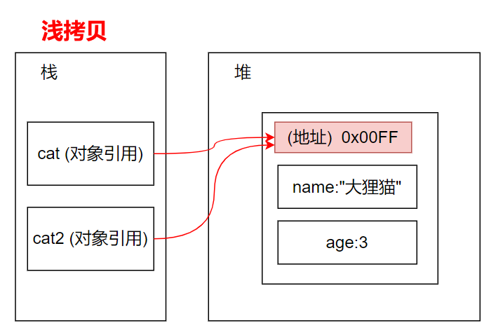 image-20230104205002098