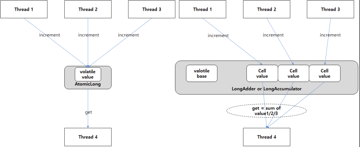来源:https://acet.pe.kr/809