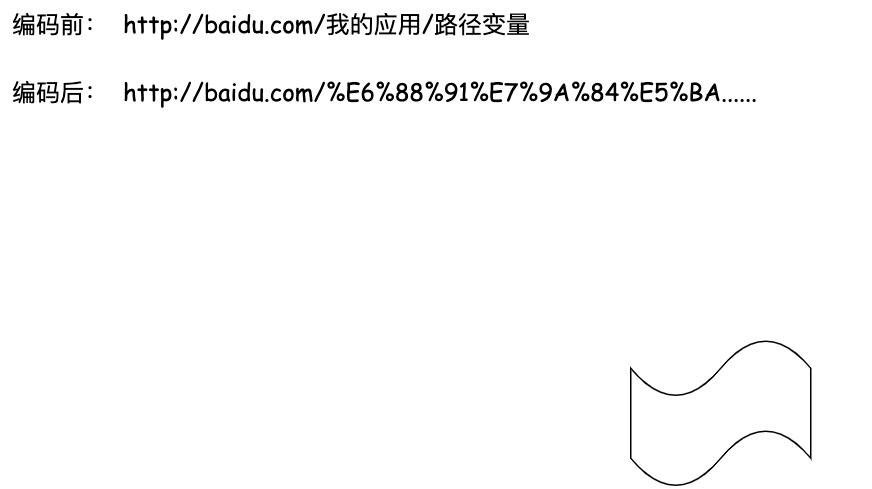 URL 编码