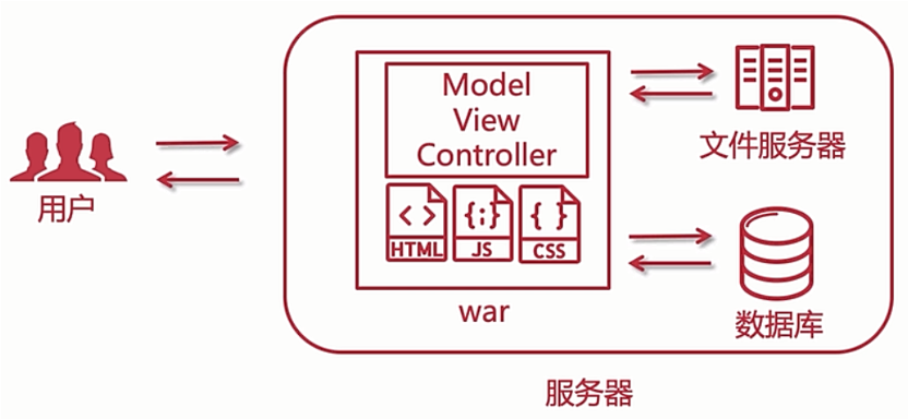 服务器是如何传输和存储头像的？  第1张
