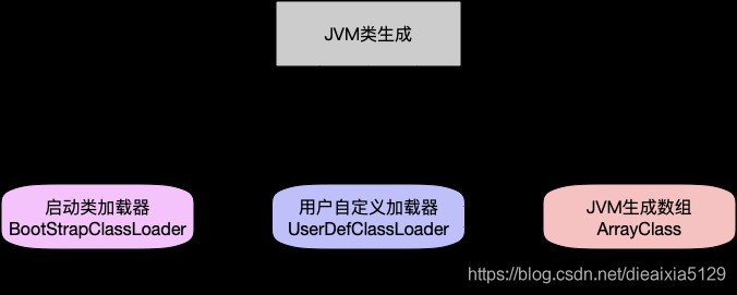 生成类加载器的方法