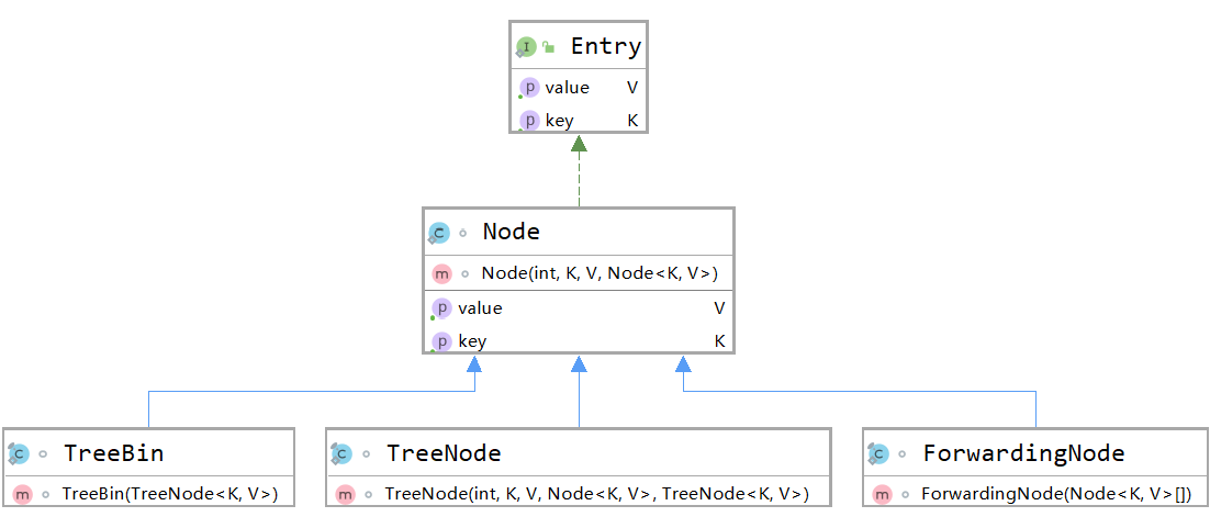 ConcurentHashMap数据结构类图