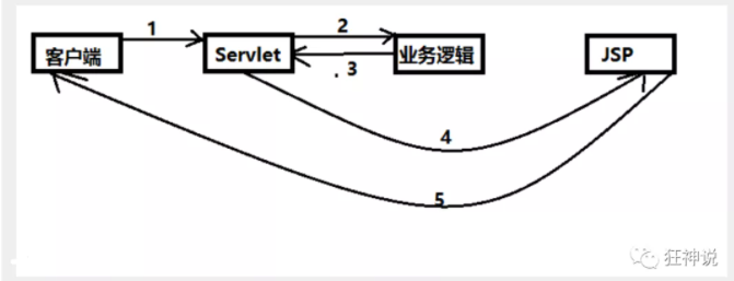 image-20210511231009734