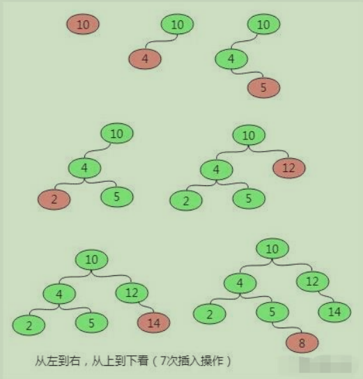 插入