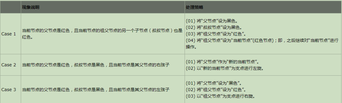 情况说明