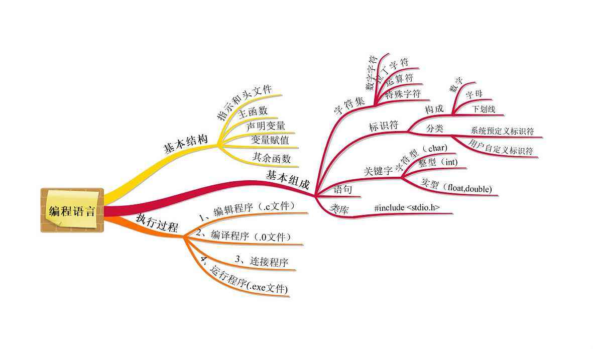 springboot 上传文件