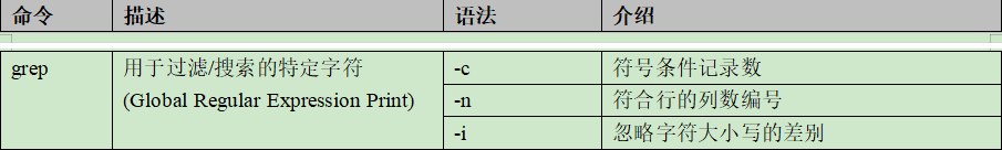 grep
