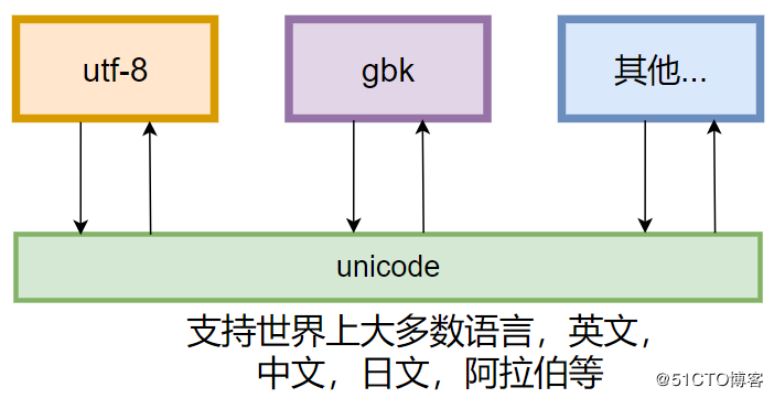 技术图片