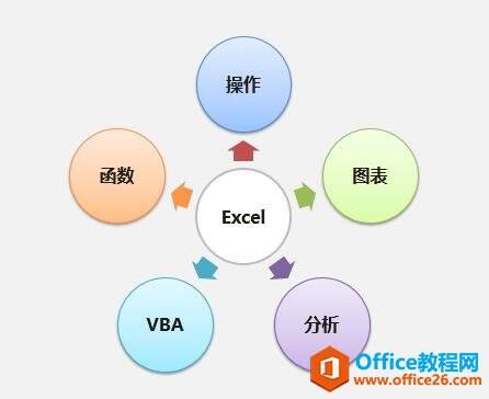 Windows使用教程,Windows系统教程,Windows优化教程
