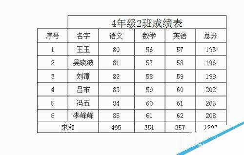 Windows使用教程,Windows系统教程,Windows优化教程