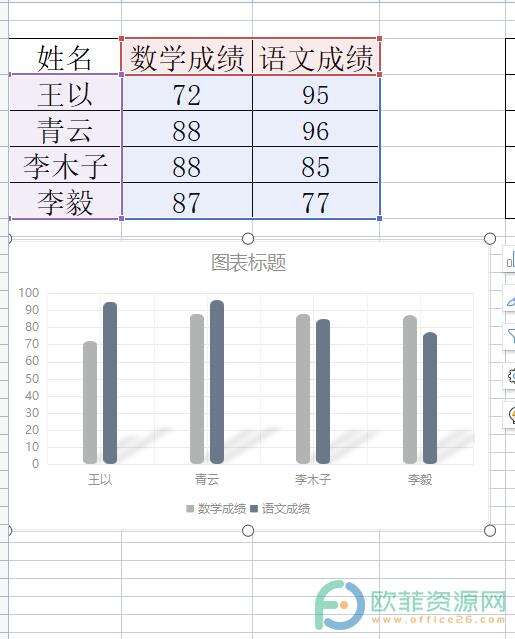 ​电脑版wps表格如何使用在线图表