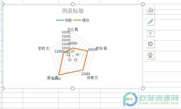 ​电脑版wps表格如何添加雷达图的数据标签