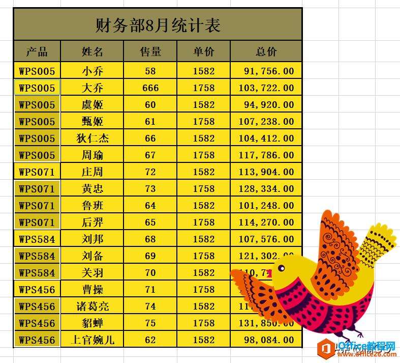 WPS小技巧——一秒完成隔行复制与粘贴