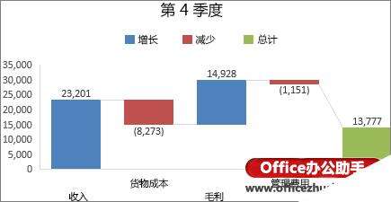 Windows使用教程,Windows系统教程,Windows优化教程