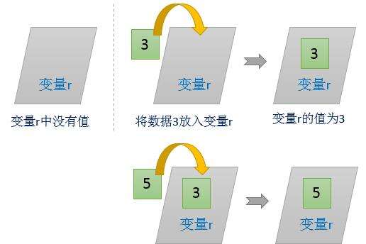Windows使用教程,Windows系统教程,Windows优化教程