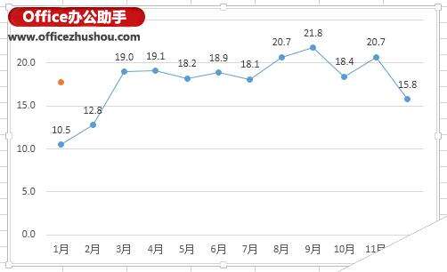 Windows使用教程,Windows系统教程,Windows优化教程