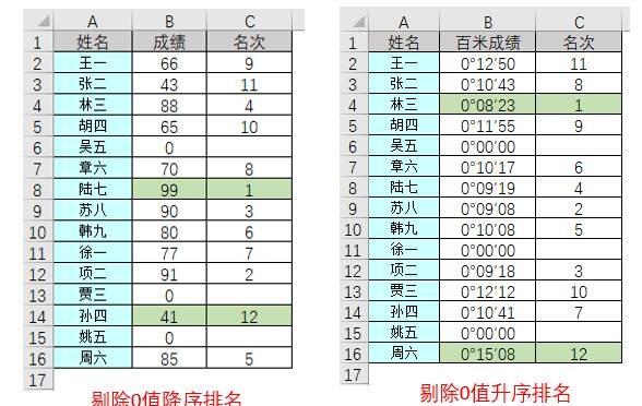 Windows使用教程,Windows系统教程,Windows优化教程