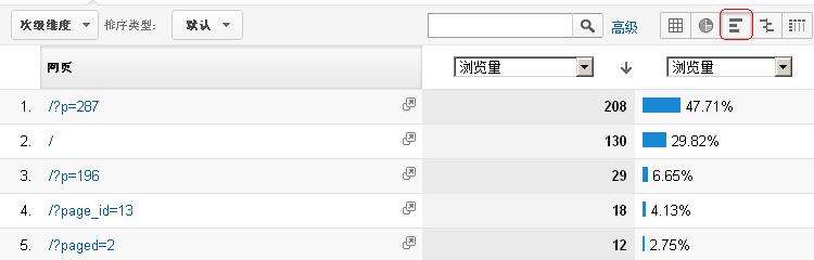 Windows使用教程,Windows系统教程,Windows优化教程