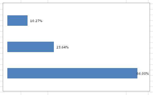 Windows使用教程,Windows系统教程,Windows优化教程