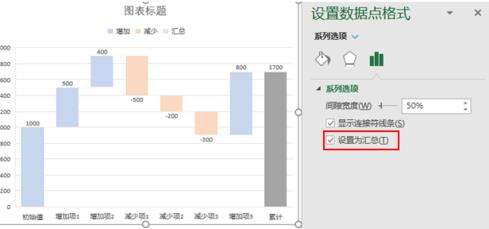 Excel制作瀑布图的方法步骤截图