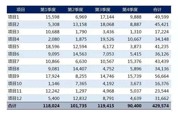 office小技巧:Excel如何画出好看的表格?