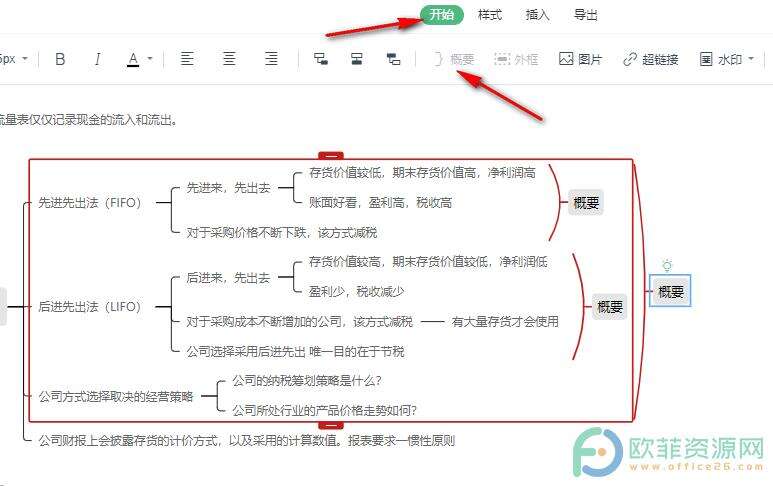 WPS PPT思维导图中给子主题添加概要的方法