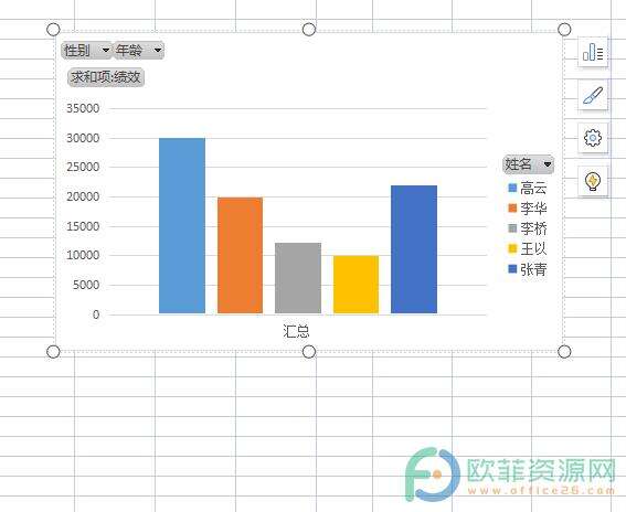 ​电脑版wps表格如何切换图表的行列