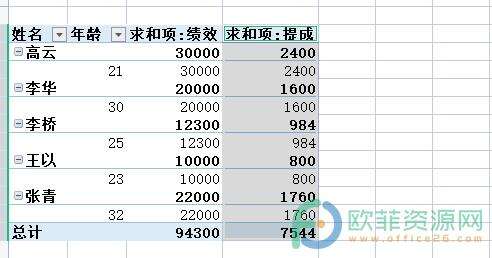 ​电脑版wps数据透视如何插入计算字段